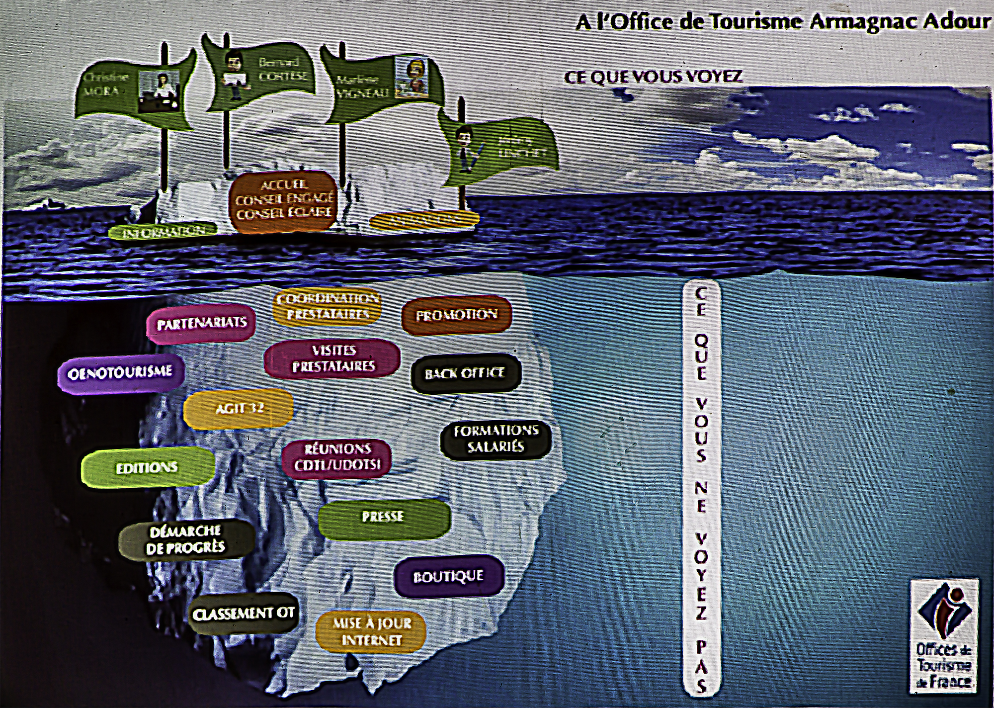 Schéma des missions de l'OTAA 1bis.jpg