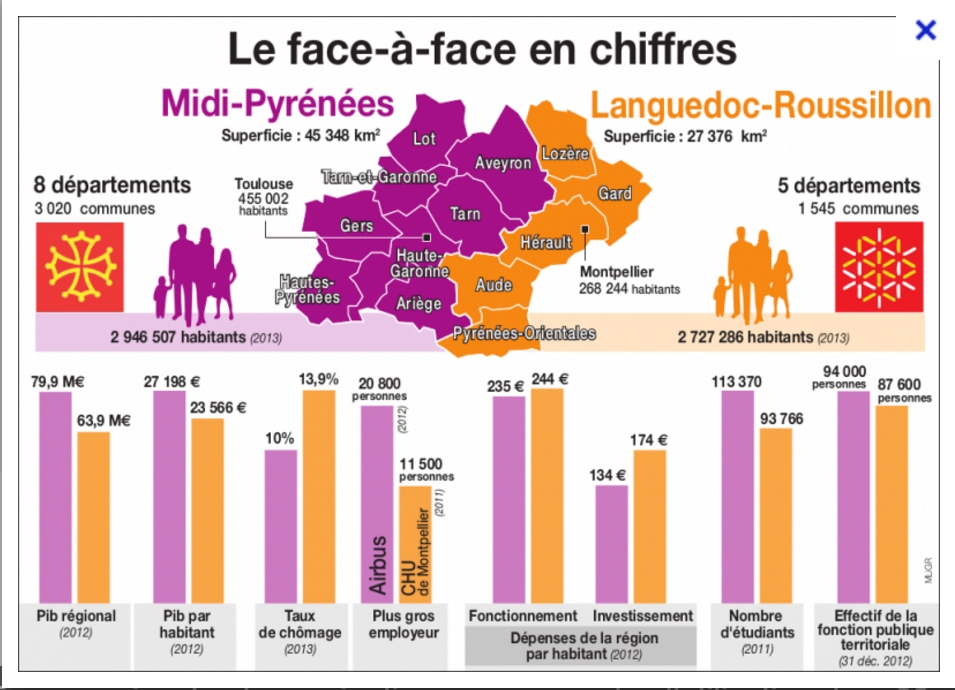 statistique region.jpg