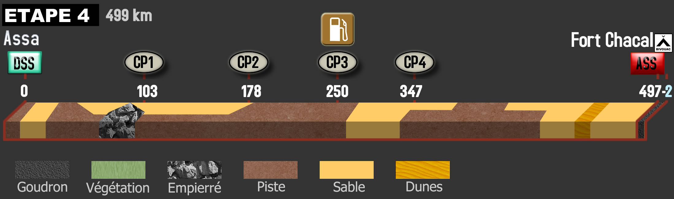 l'étape 4 du vendredi 5