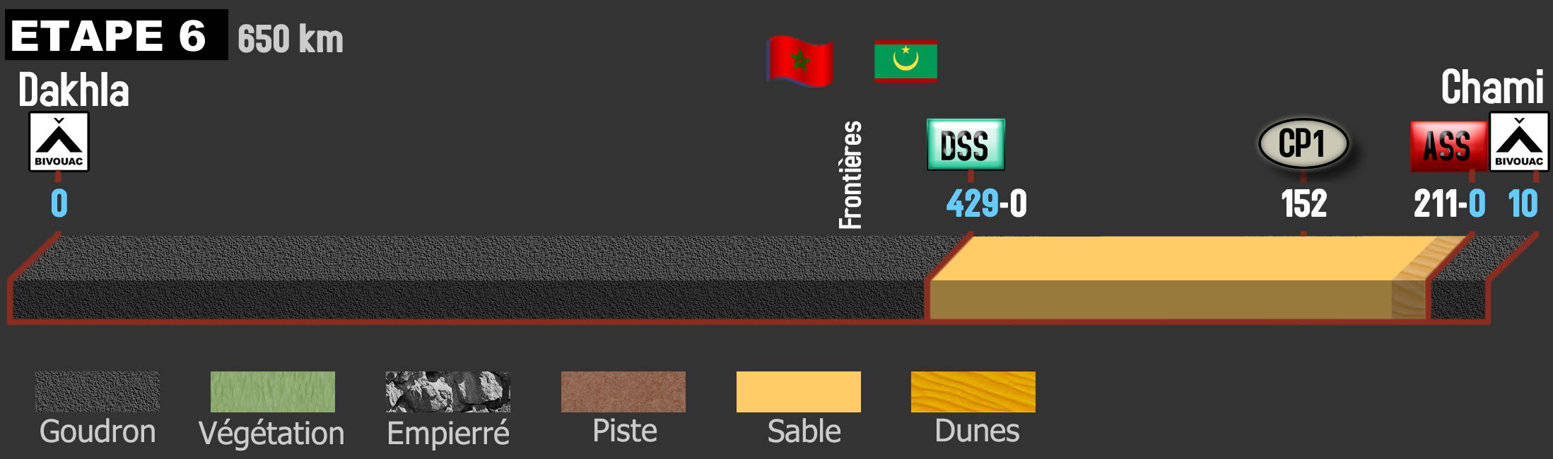 la 6eme étape