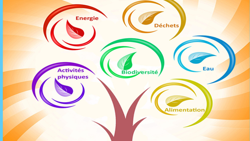 Remise du label « Eco-centre de loisir du Gers 