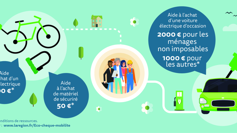 Éco-chèque mobilité, à partir du 1er mars