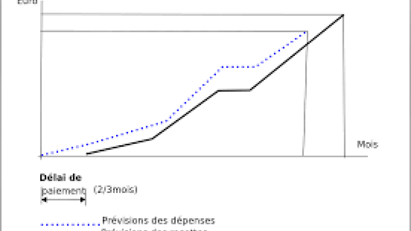 La fausse bonne nouvelle