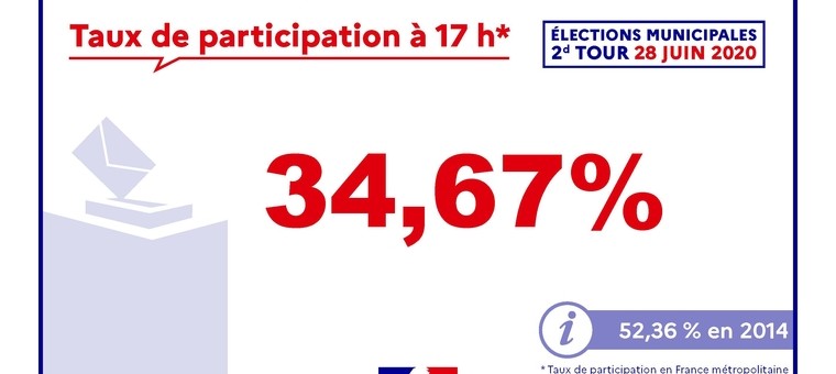 Elections-municipales-communautaires-et-metropolitaines-participation-a-17h_largeur_760.jpg