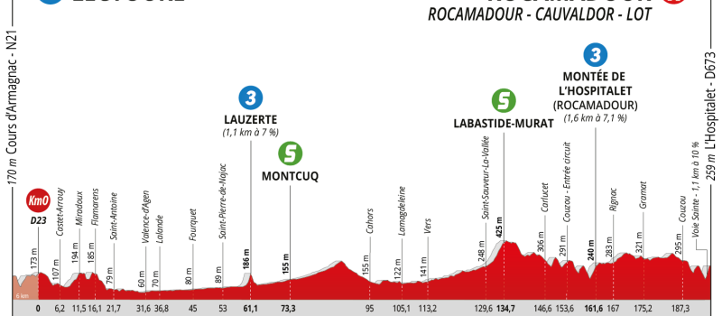 Ne ratez pas le départ de la course, avec en leader le Colombien Egan Bernal !