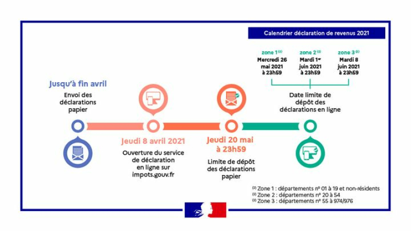 Tous les rendez-vous pour se renseigner sur sa déclaration d'impôts