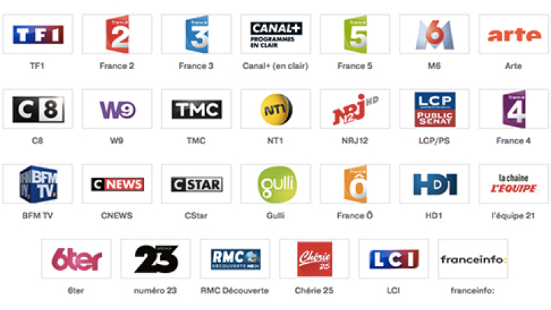 Que va devenir le paysage médiatique français ?