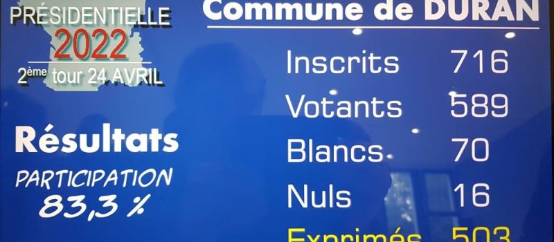 Résultats des élections présidentielles
