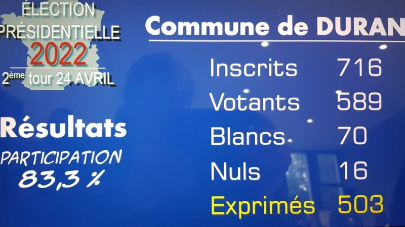 Résultats des élections présidentielles