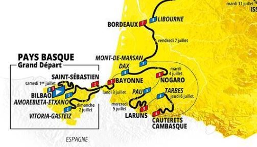 ETAPE DAX NOGARO 4 JUILLET 2023