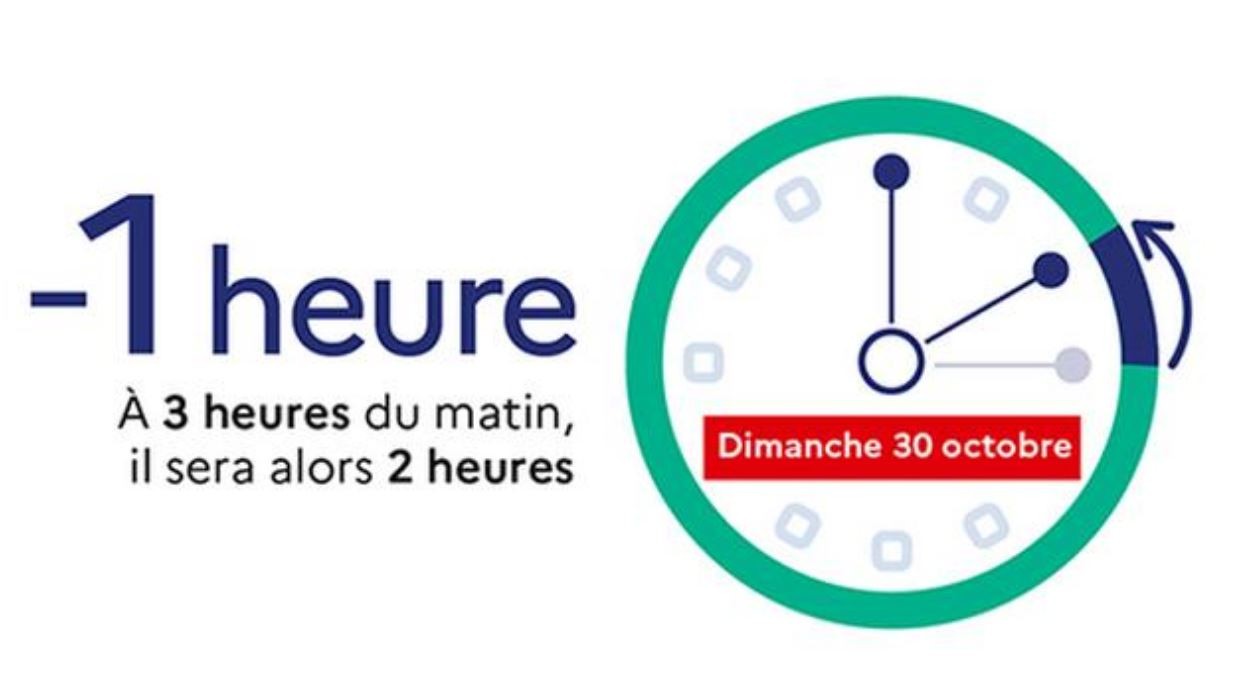 changement heure.JPG