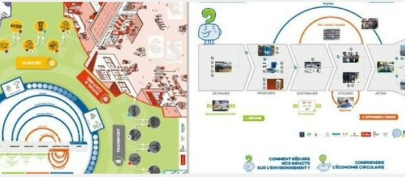 "économie circulaire" à découvrir avec le CPIE Gersois