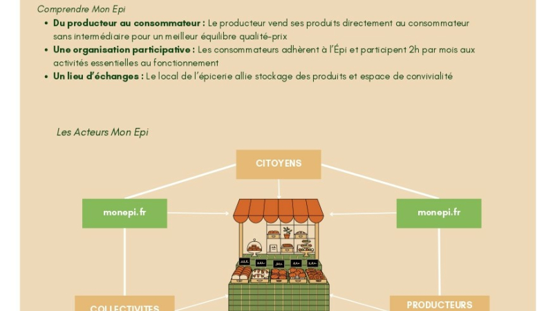 Réunion publique pour la création de l’Épicerie participative