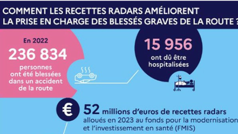 Le bon coté des radars