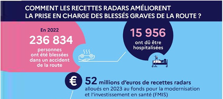 prevention routiere affiche radars.JPG
