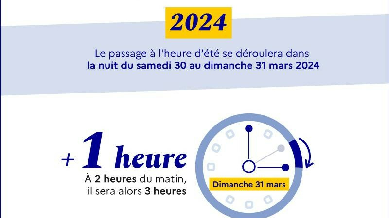 Le changement d'heure