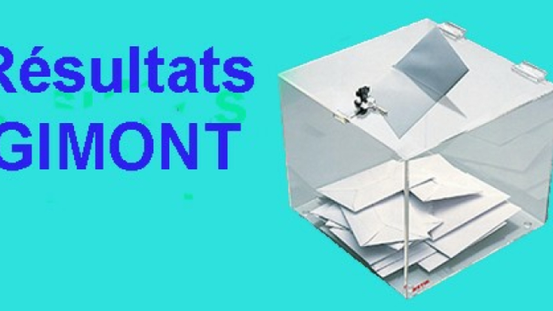 Résultats Gimont