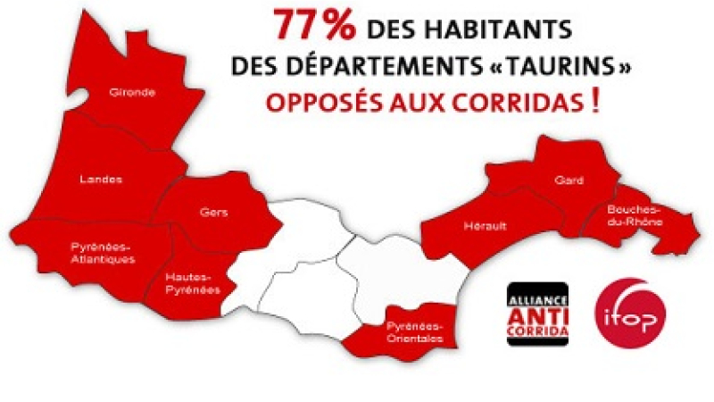 77% contre la corrida !