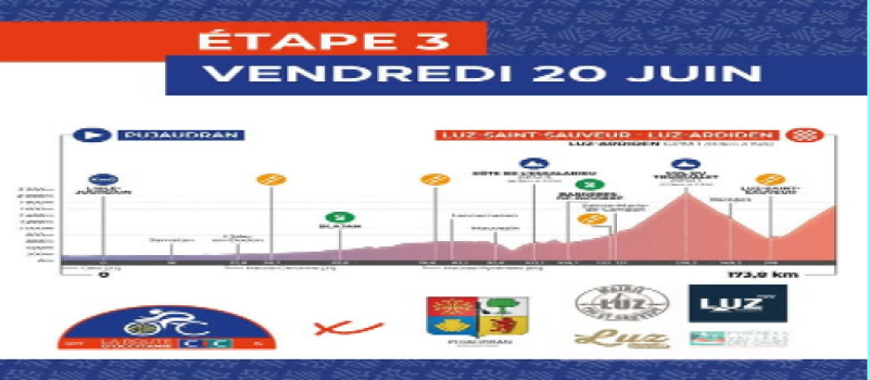 La Route d’Occitanie