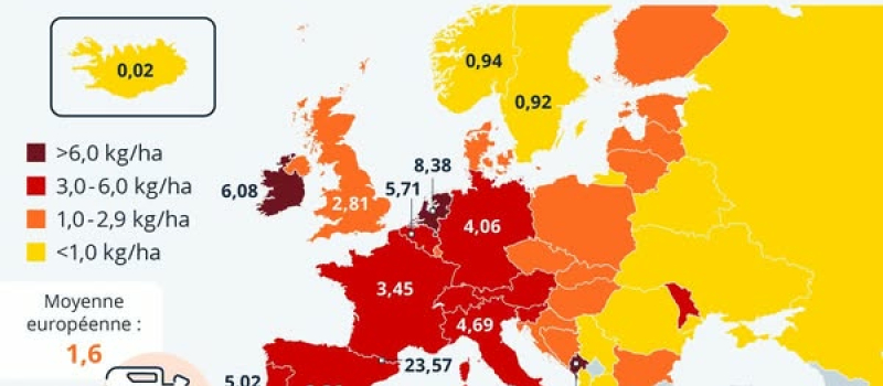 Pesticides : où en est notre pays ?