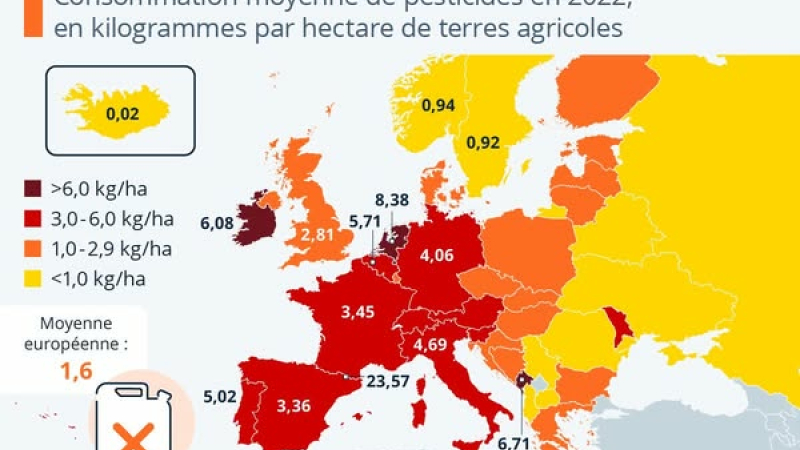 Pesticides : où en est notre pays ?