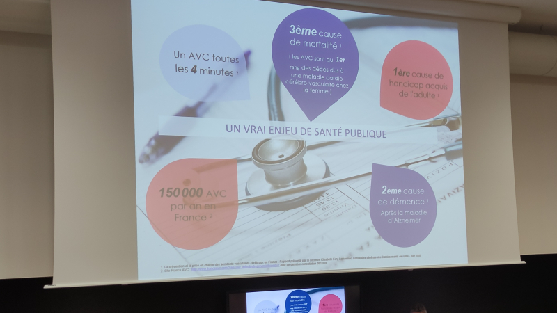 Un sujet essentiel de santé publique : l’accident vasculaire cérébral, plus connu sous le nom d’AVC.