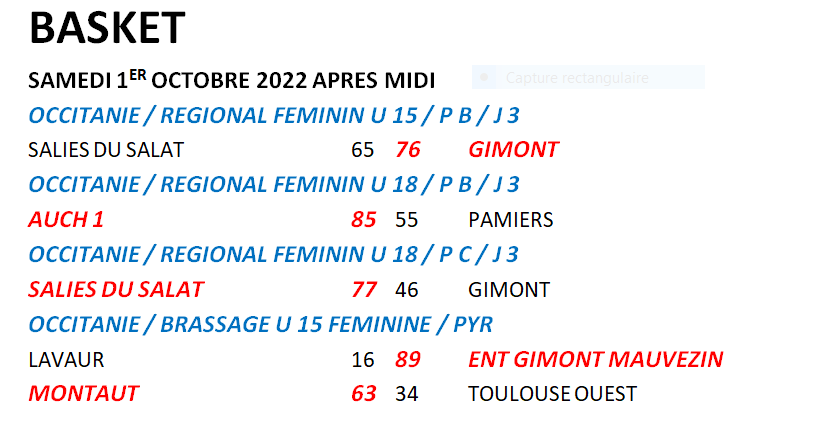 Sports : Résultats Complets Du Week-end Des 1er Et 2 Octobre 2022 - Le ...